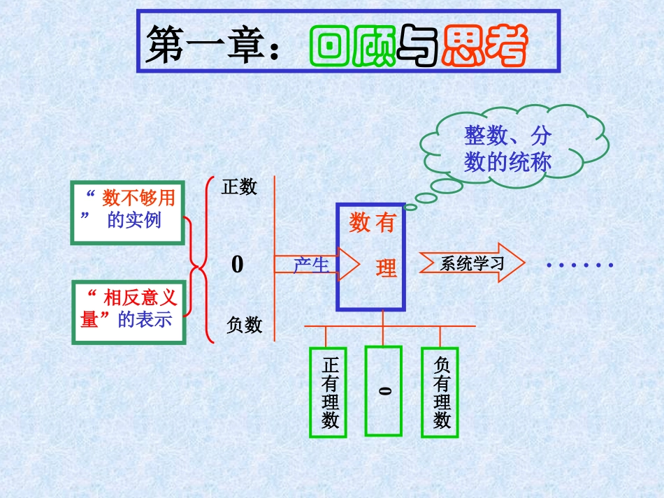有理数单元复习_第2页