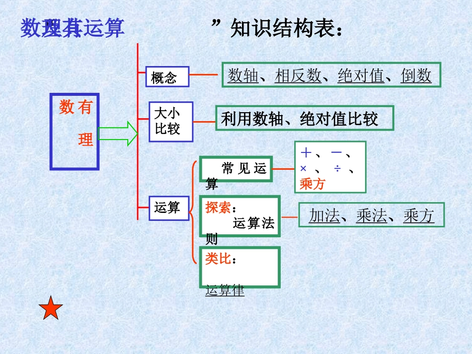 有理数单元复习_第3页