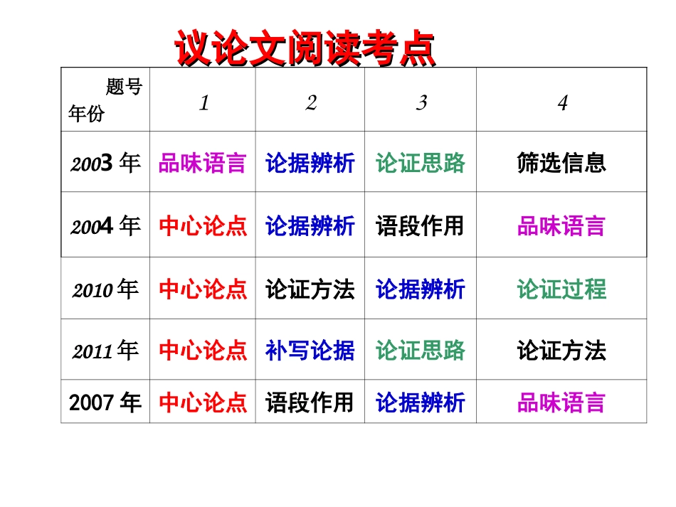 议论文阅读专题复习_第2页