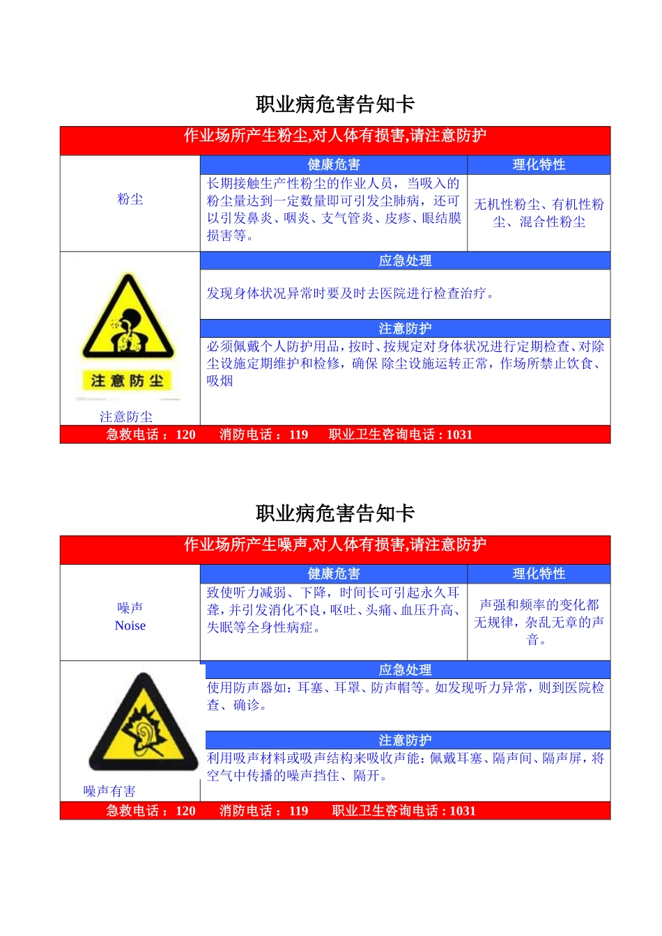 职业危害告知牌(全套)_第1页