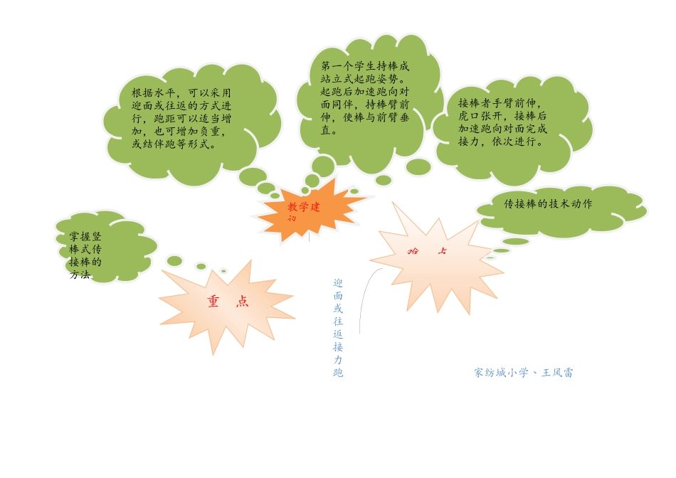 迎面或往返接力跑知识树--王风雷_第1页