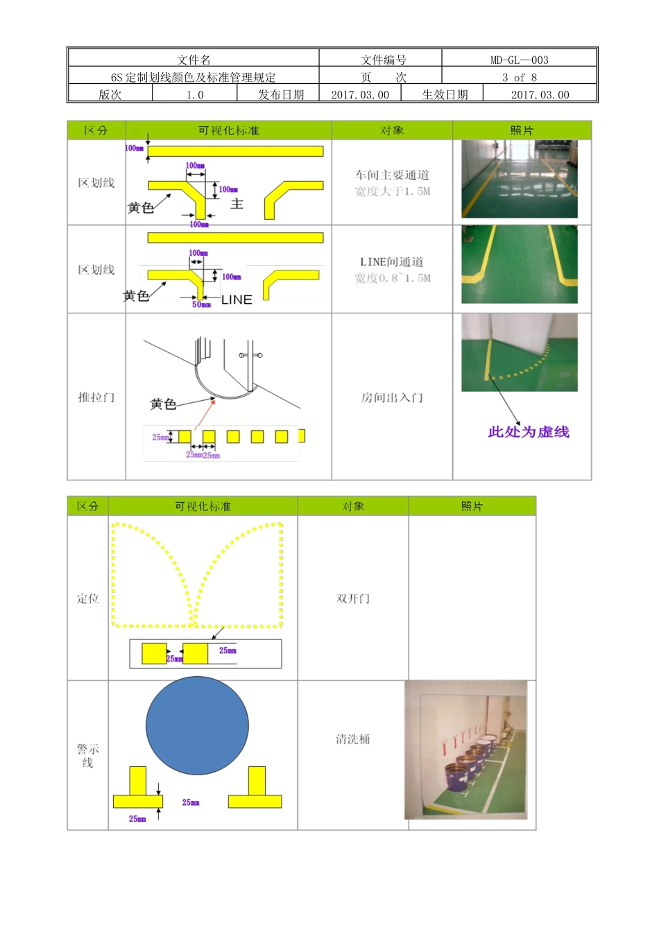 6S定制划线颜色及标准管理规定_第3页