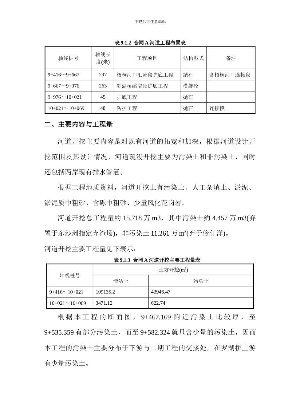 河道疏浚工程施工组织设计_第2页