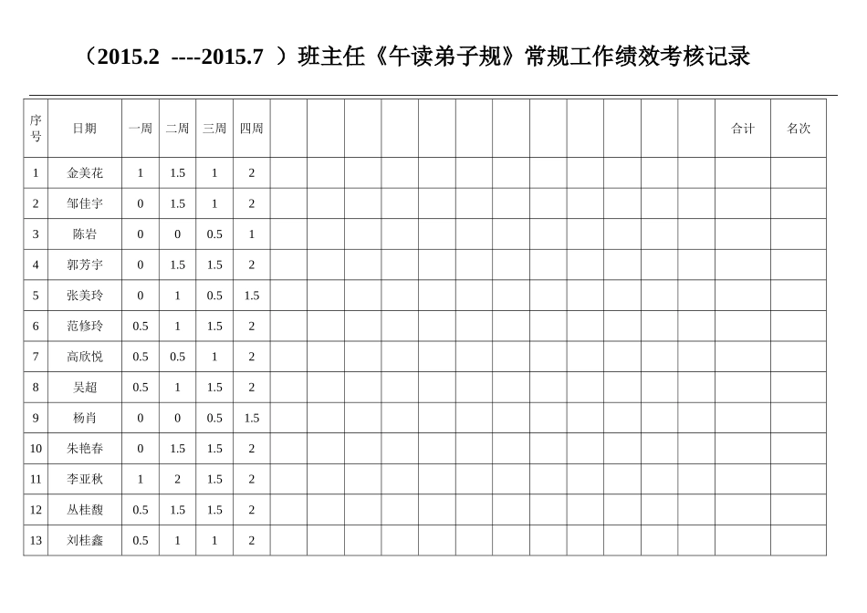 弟子规绩效考核记录_第1页