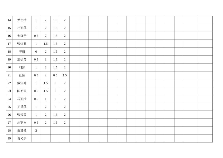 弟子规绩效考核记录_第2页