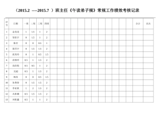 弟子规绩效考核记录