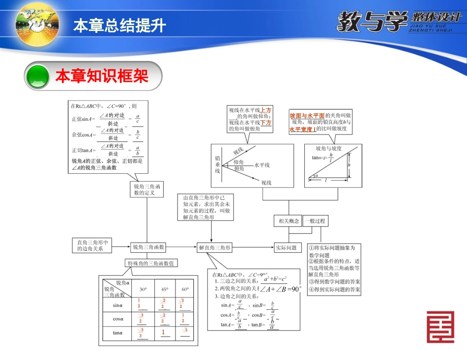 8本章总结提升_第3页