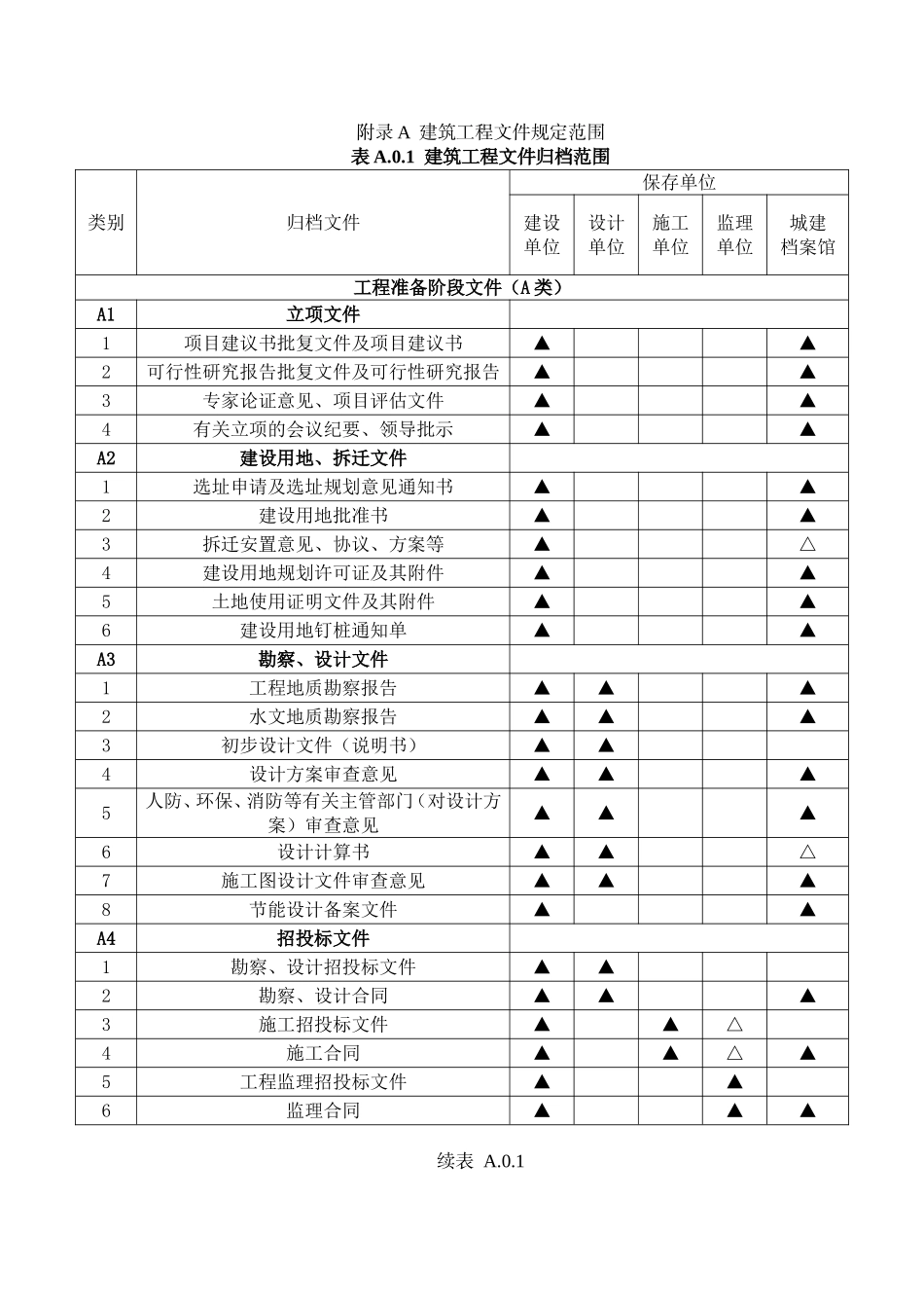 GBT-50328-2014--建设工程文件归档规范-(建筑、道路、桥梁、地下管线-)完整附录_第1页