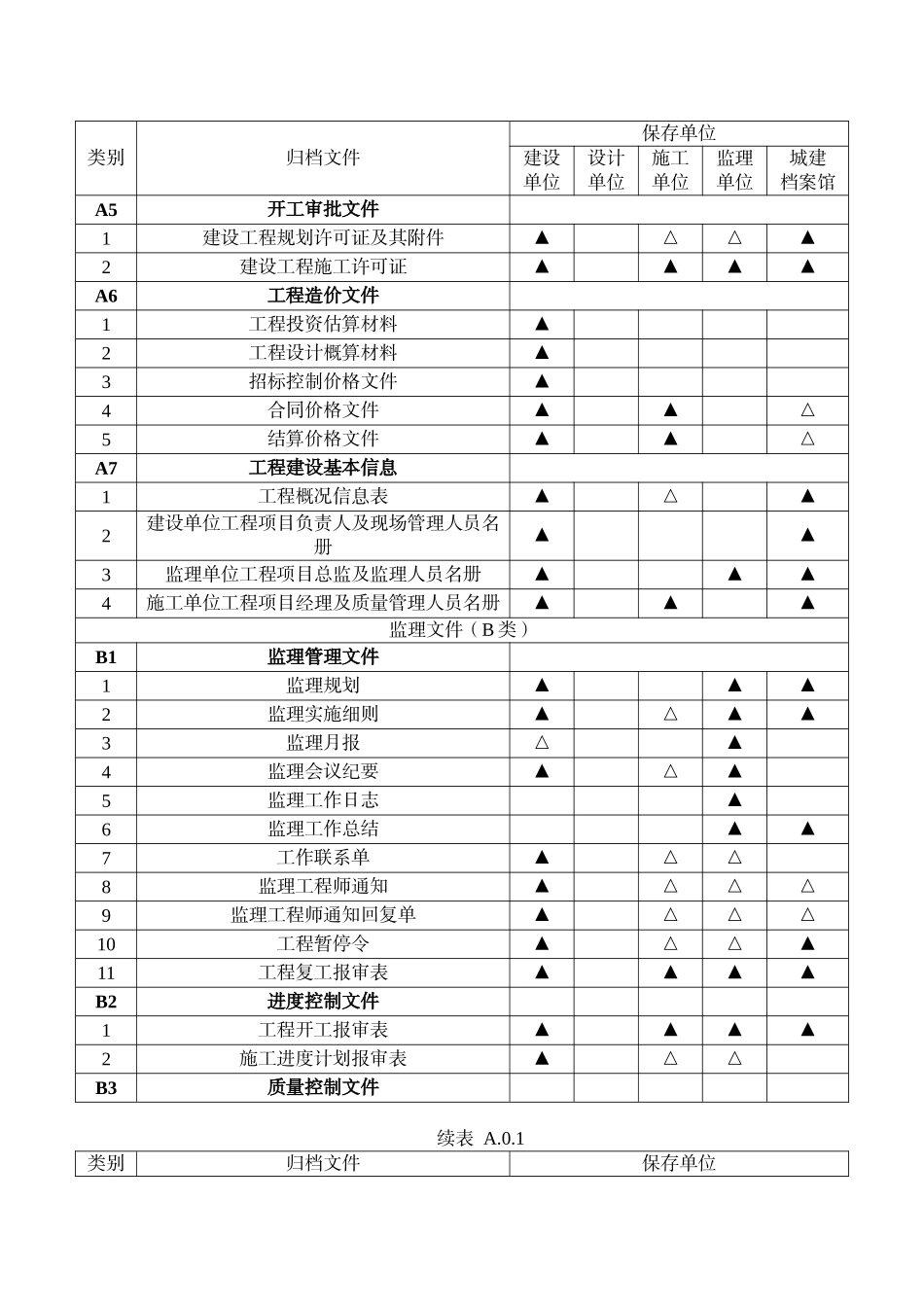 GBT-50328-2014--建设工程文件归档规范-(建筑、道路、桥梁、地下管线-)完整附录_第2页