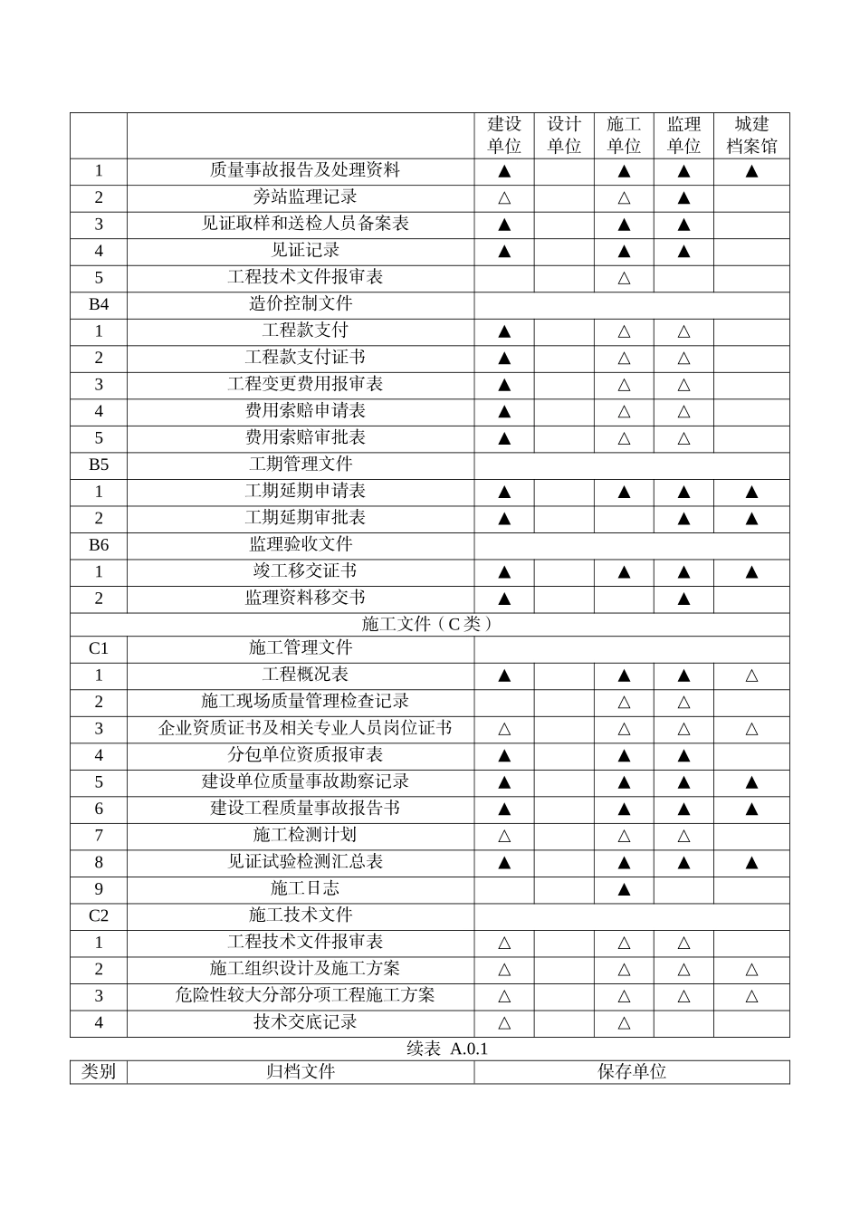 GBT-50328-2014--建设工程文件归档规范-(建筑、道路、桥梁、地下管线-)完整附录_第3页