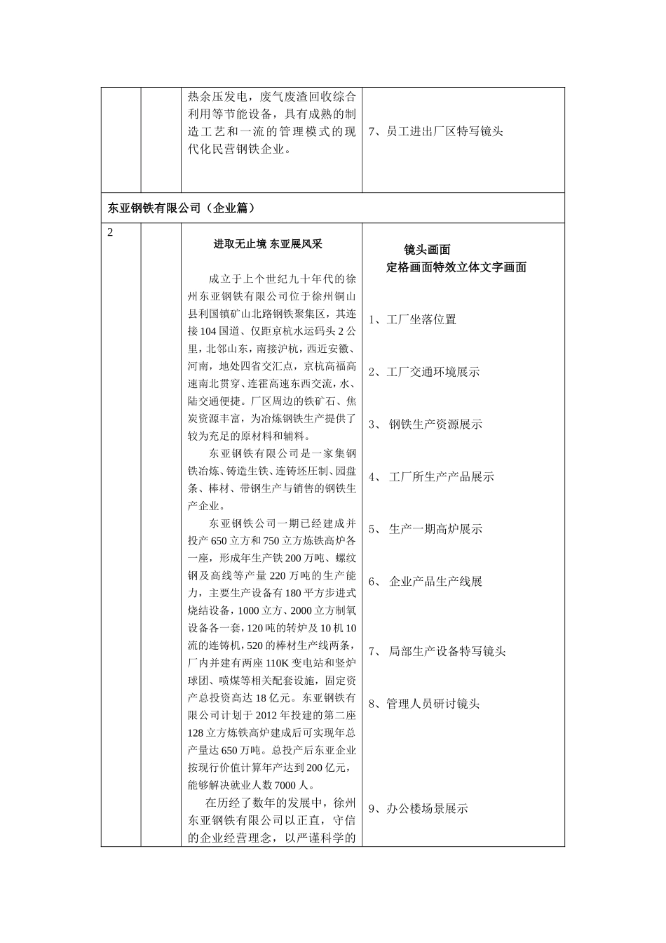 徐州企业宣传片【东亚钢铁有限公司宣传片文案及分镜头脚本】_第2页