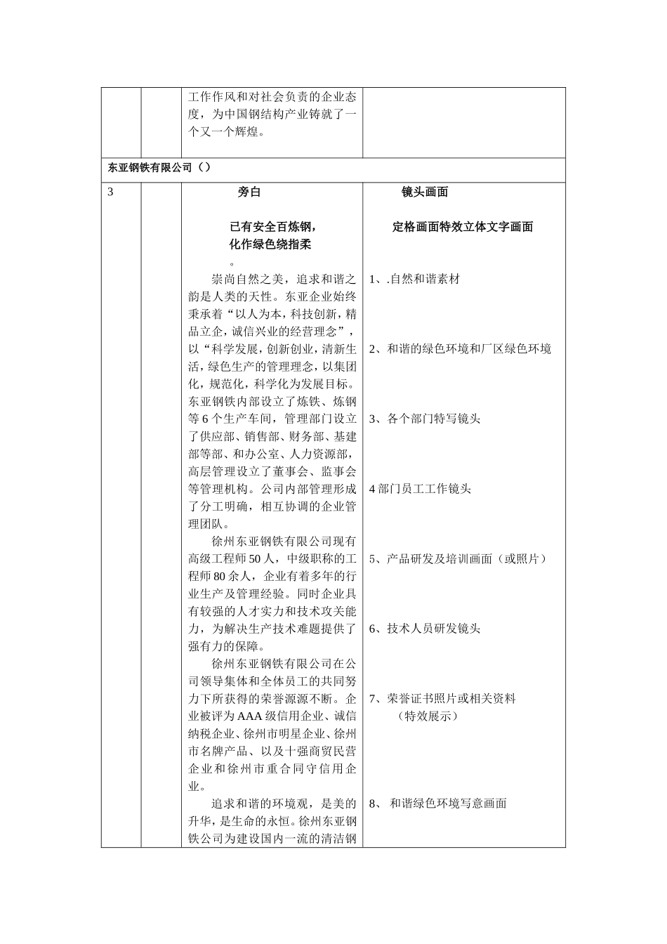 徐州企业宣传片【东亚钢铁有限公司宣传片文案及分镜头脚本】_第3页