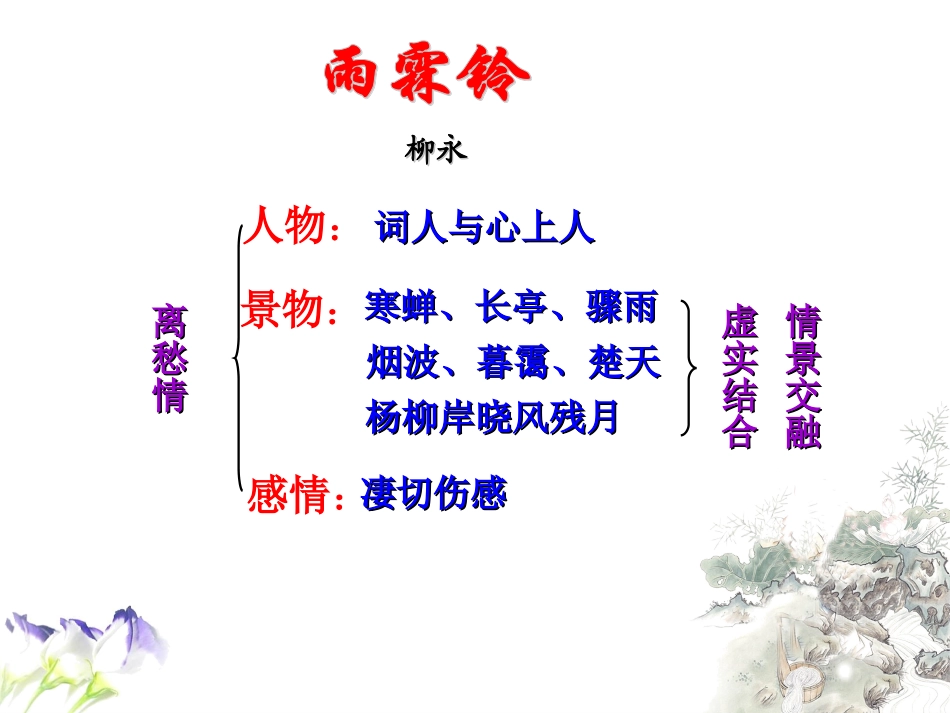 李清照词二首课件_第3页