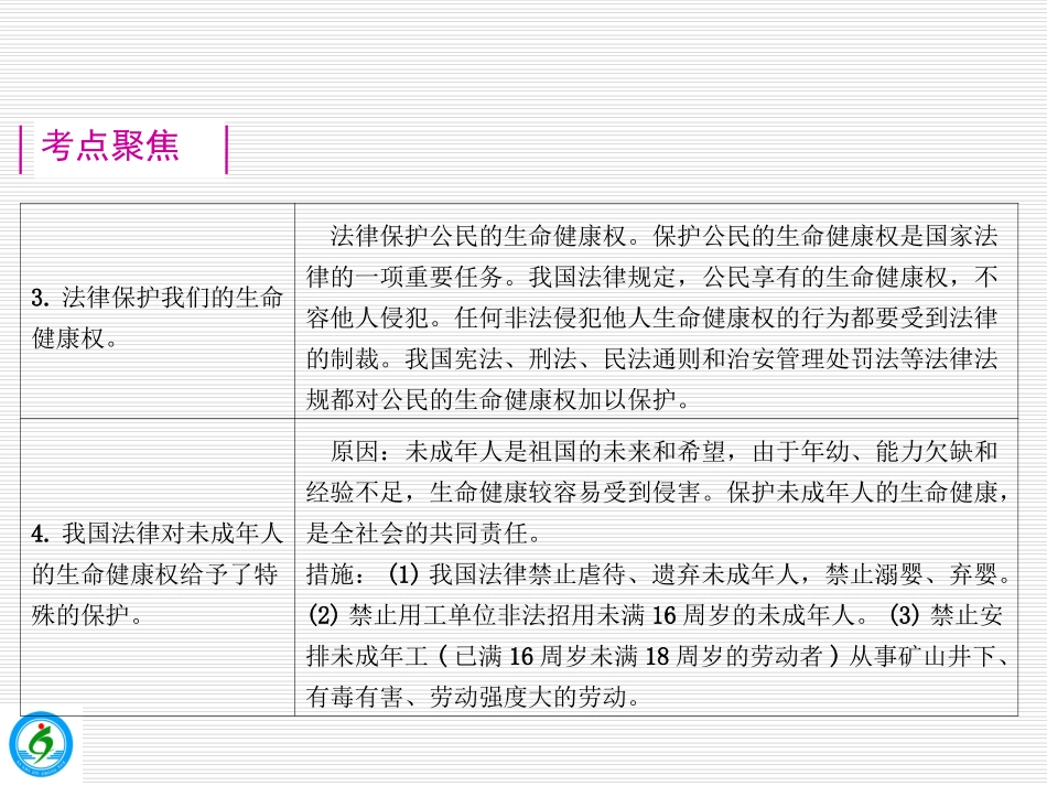 八年级思品_第二单元_《我们的人身权利》专题复习_第3页