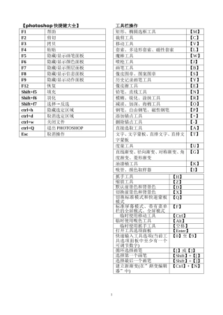 PHotoshop(PS)快捷键大全(表格汇总-共4页-可打印)