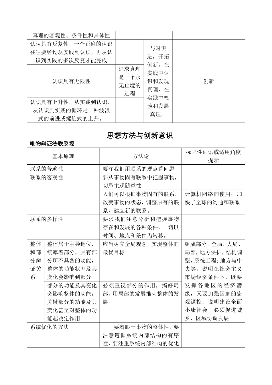 哲学关键性词语_第2页