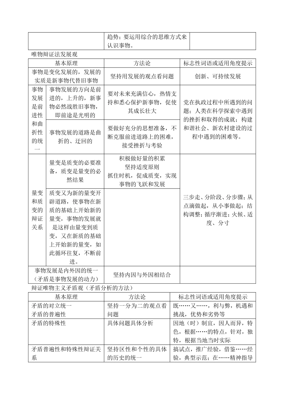 哲学关键性词语_第3页