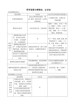 哲学关键性词语