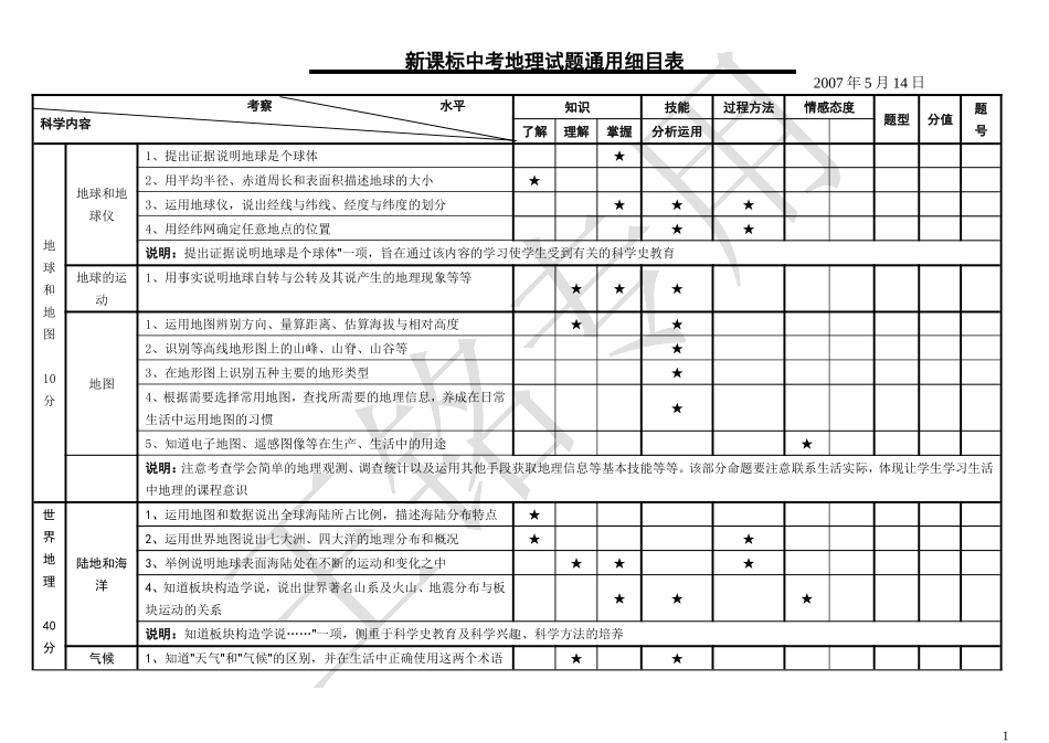 新课标中考地理试题通用细目表_第1页