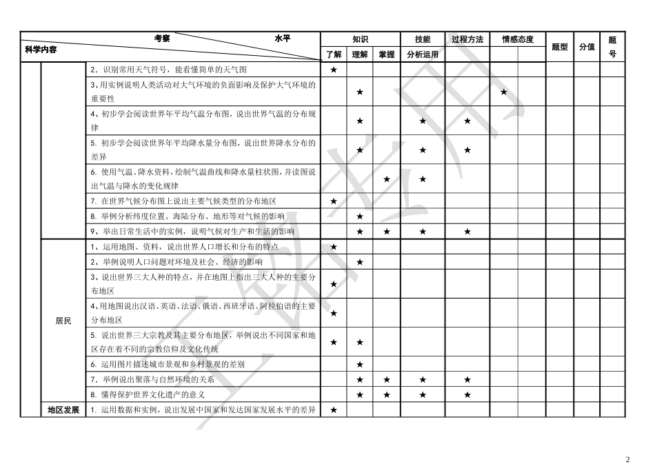 新课标中考地理试题通用细目表_第2页