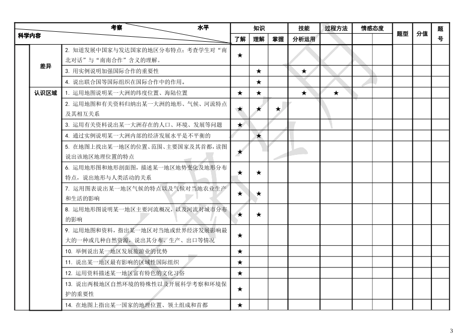 新课标中考地理试题通用细目表_第3页