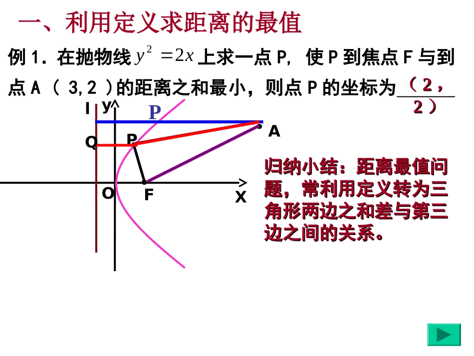 圆锥曲线定义应用_第3页