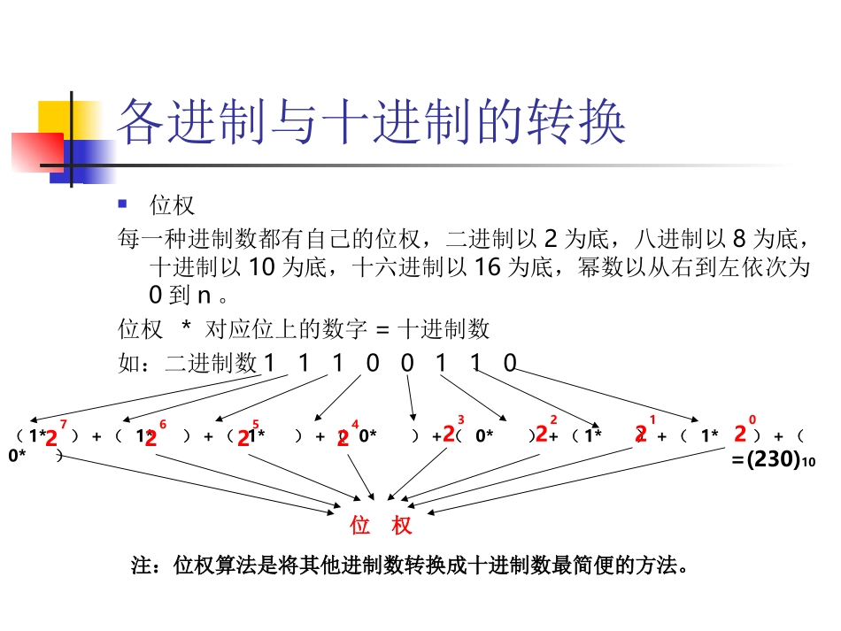 信息奥赛基础知识篇_第3页
