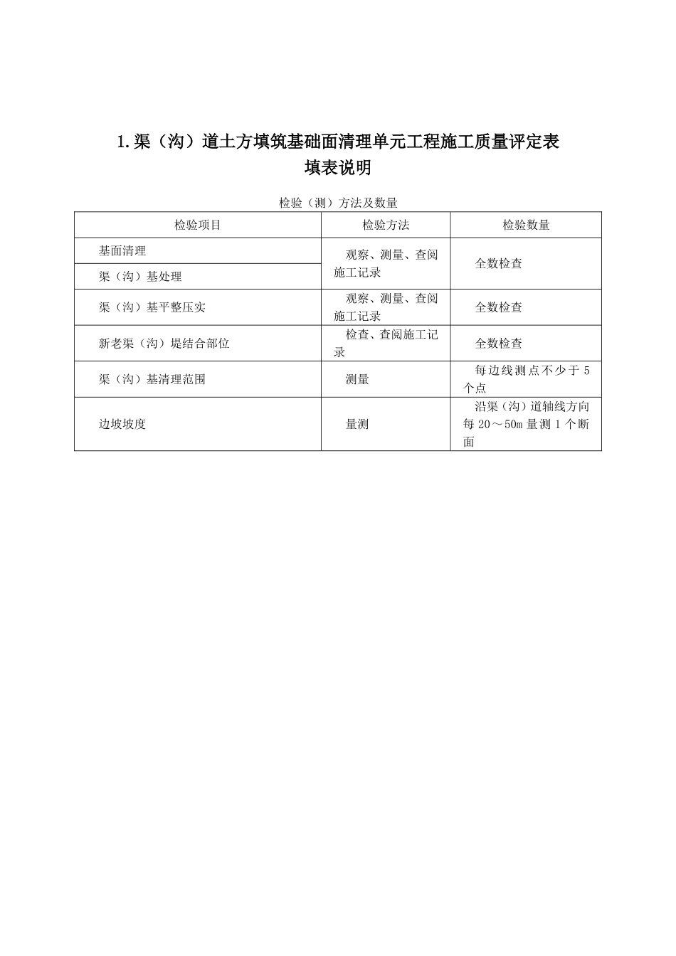 SL703-2015灌溉与排水工程施工质量评定表_第3页