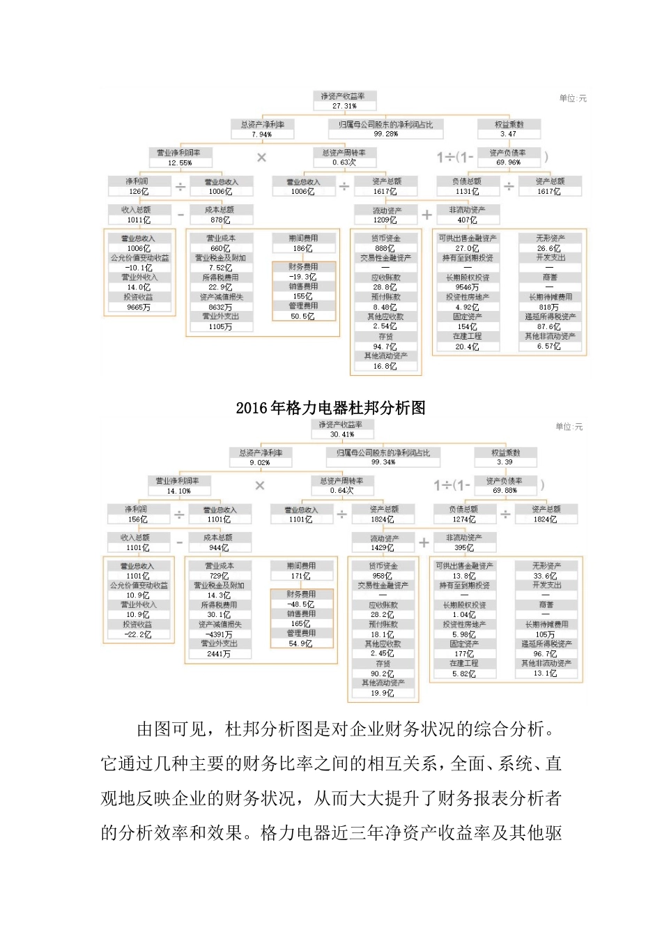 2018年财务报表分析网上作业：任务4格力电器财务报表综合分析_第3页