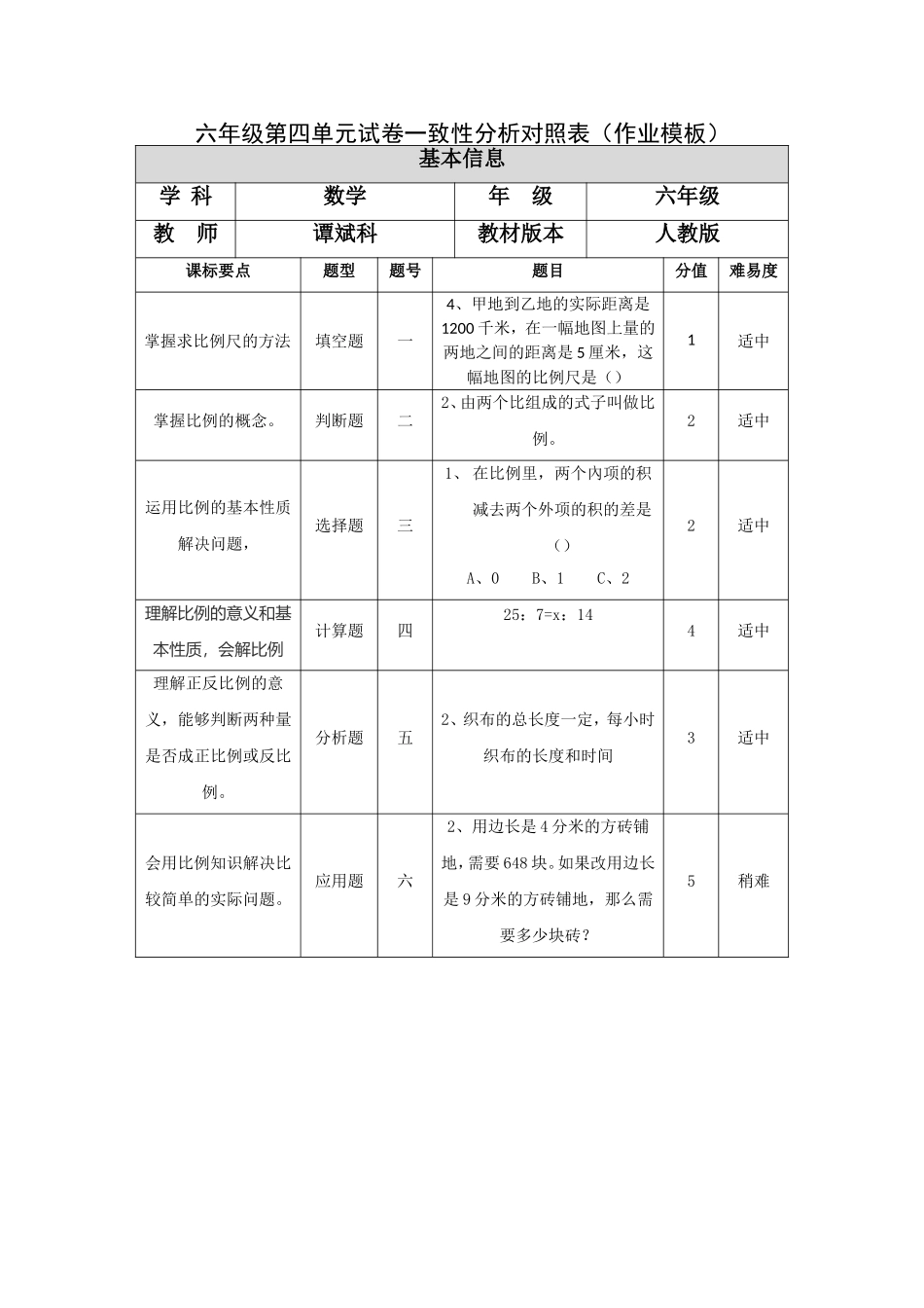 六年级第四单元试卷一致性分析对照表_第1页