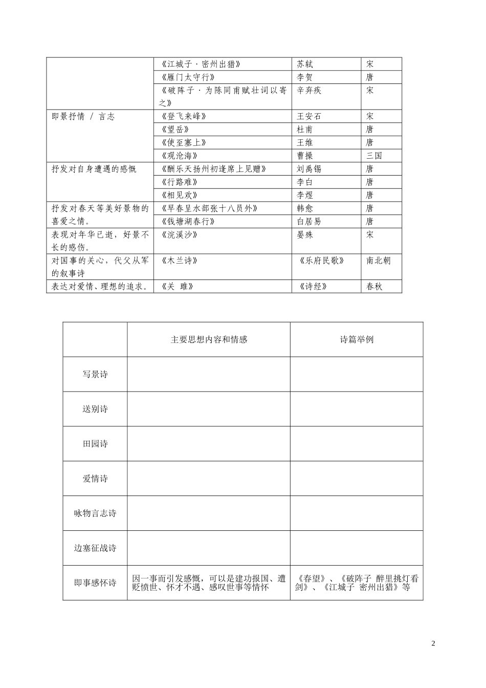 中考古诗赏析题辅导讲座_第2页