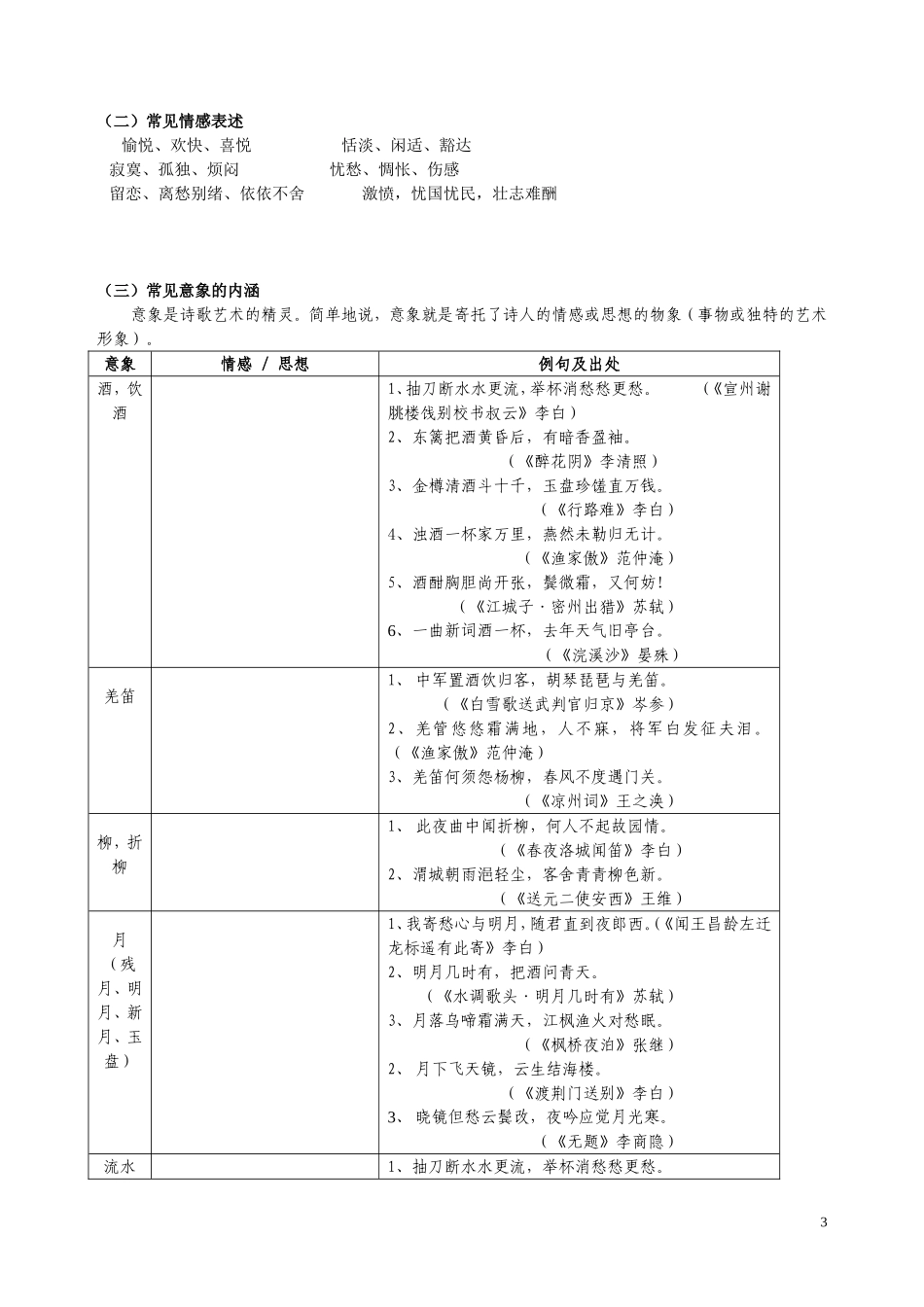 中考古诗赏析题辅导讲座_第3页