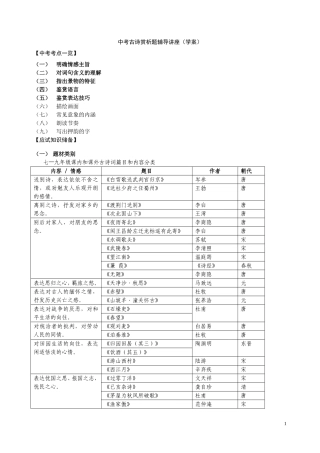 中考古诗赏析题辅导讲座