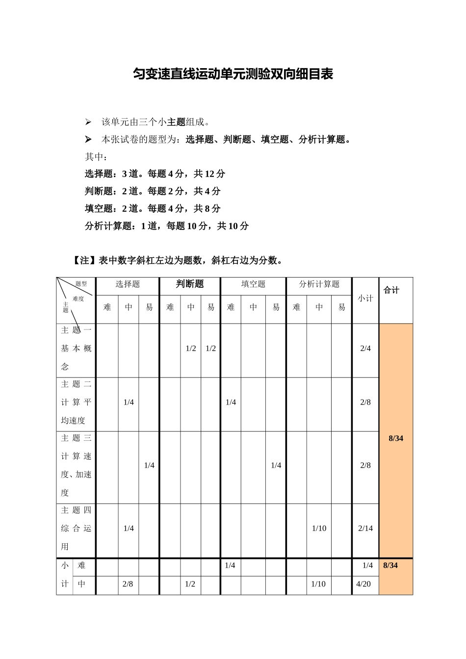 匀变速直线运动单元测验双向细目表_第1页