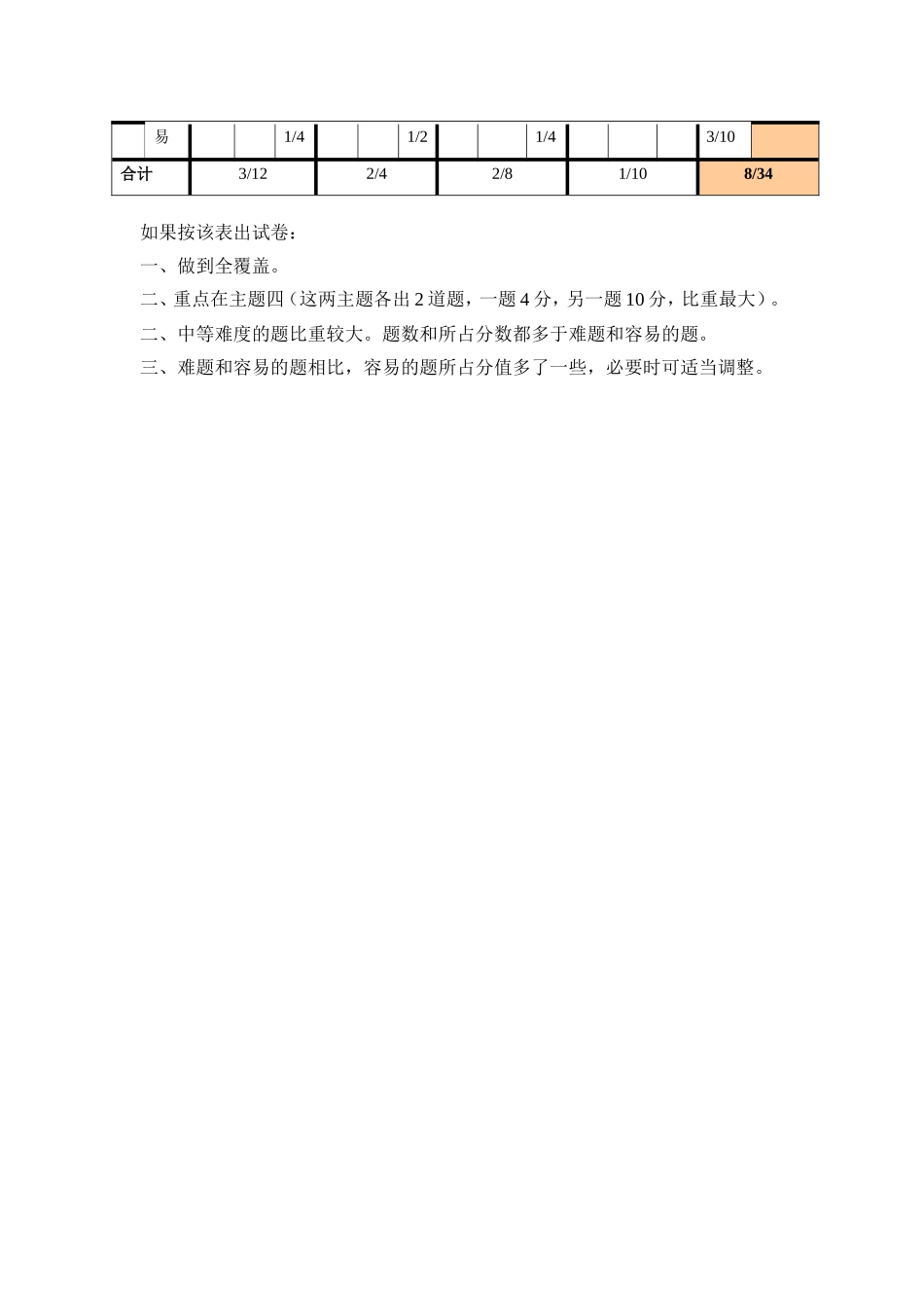 匀变速直线运动单元测验双向细目表_第2页