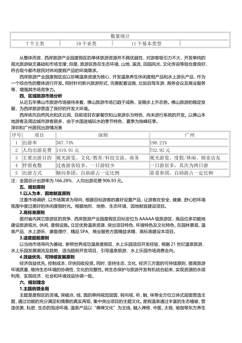 2017最新水上乐园规划方案-成功案例_第2页