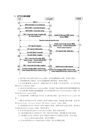 中兴中高级认证面试题库(2017.3.10)