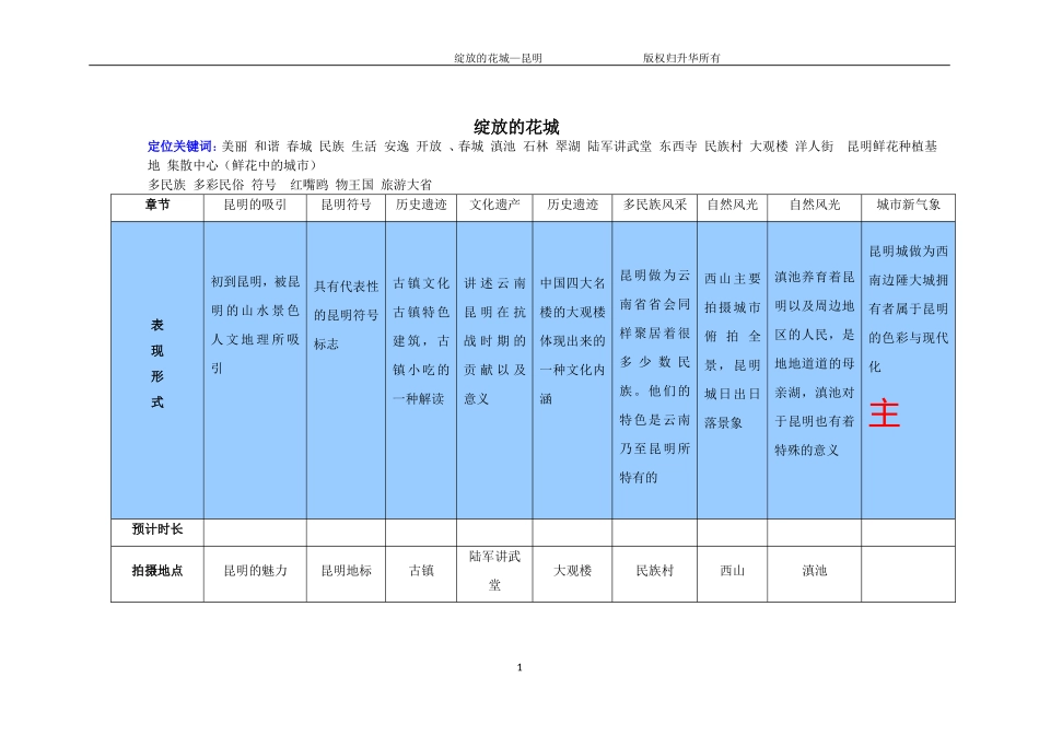 形象宣传片拍摄策划模板。脚本_第1页