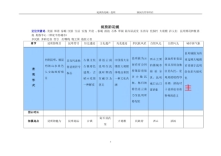 形象宣传片拍摄策划模板。脚本