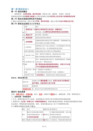 2017年CPA注会考试税法知识点