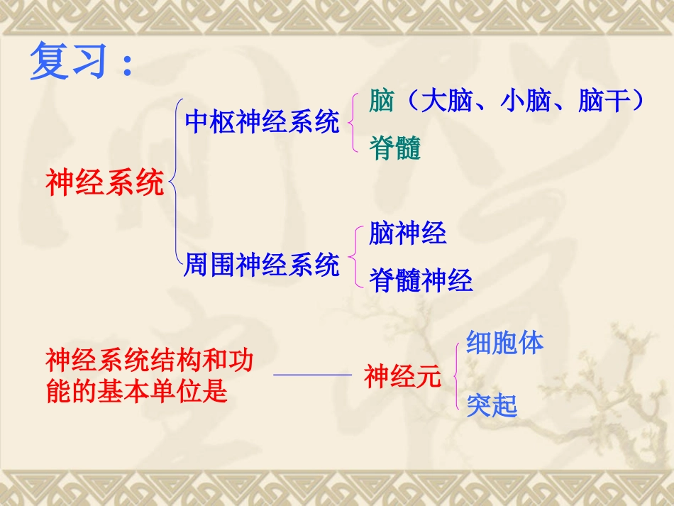 魏文华神经调节的基本方式_第1页