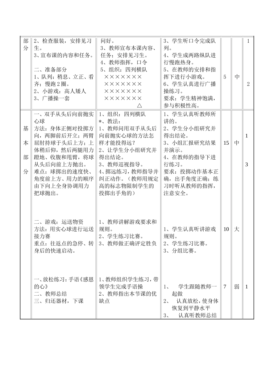 小学五年级投掷实心球教学设计_第2页