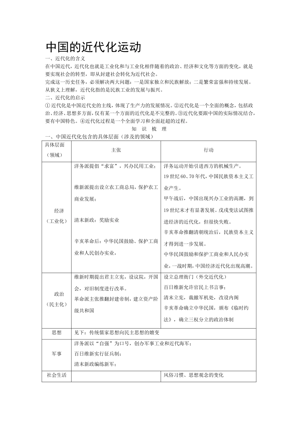 中国的近代化_第1页