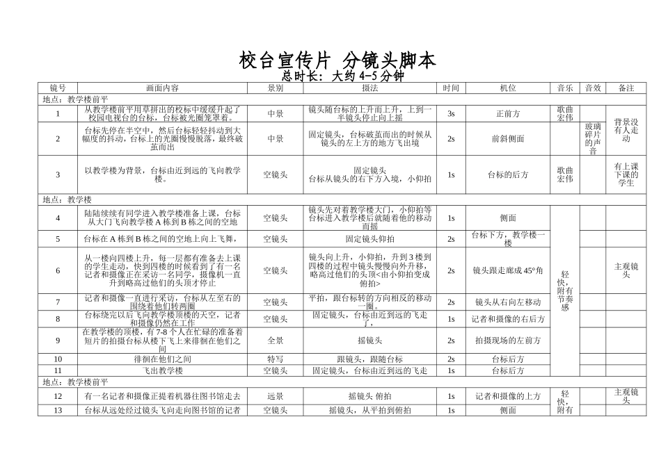学校宣传片拍摄镜头脚本_第1页