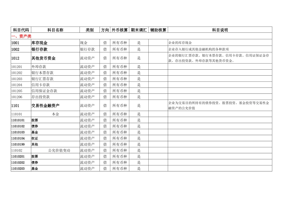 2017年会计科目表(明细表)_第1页