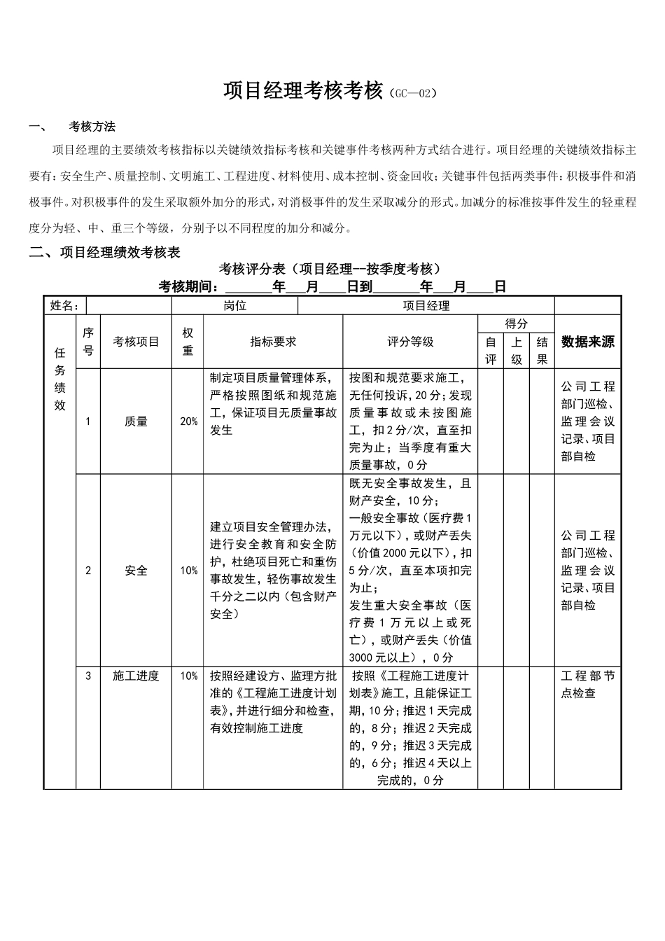 工程部各职位负责制绩效考核标准_第1页