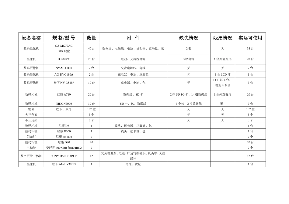 设备名称(25)_第1页