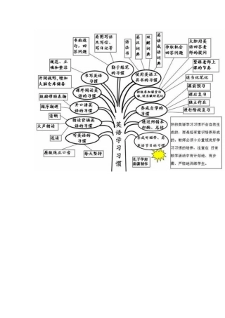 英语学习帮助