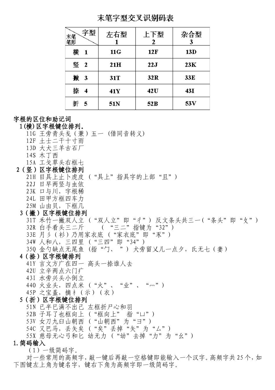 最新五笔字根表图(详解)_第2页