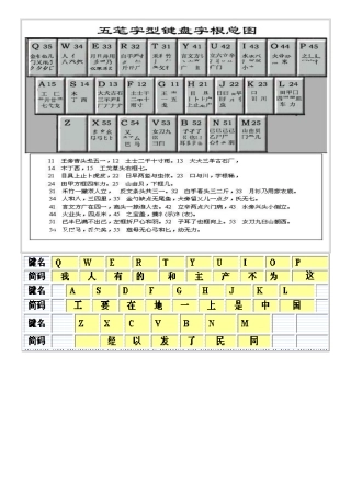 最新五笔字根表图(详解)